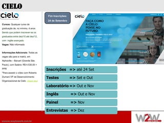 CIELO
                                      Fim Inscrições:
                                      24 de Setembro
Cursos: Qualquer curso de
graduação de, no mínimo, 4 anos
Sendo que podem inscrever-se os
graduados entre dez/10 até dez/12,
com inglês avançado
Vagas: Não informado


Informações Adicionais: Todas as
vagas são para a matriz, em
Alphaville – Barueri (Grande São
Paulo), com Salário: R$ 4.530,00 +
PPR
                                      Inscrições => até 24 Set
*Para assistir o vídeo com Roberto
Dumani VP de Desenvolvimento
                                      Testes            => Set e Out
Organizacional da Cielo clique aqui

                                      Laboratório => Out e Nov

                                      Inglês            => Out e Nov

                                      Painel            => Nov

                                      Entrevistas => Dez

wwww.waytowork.com.br
 