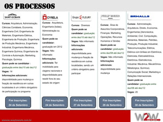 OS processos

Cursos: Arquitetura, Administração,     Cursos: Arquitetura,
                                                                                           Cursos: Área de           Cursos: Administração,
                                                               Cursos: Diversos
Ciências Contábeis, Economia,           Engenharia (todas),
                                                                                           Assuntos Coorporativos,   Arquitetura, Direito, Economia,
                                                               Quem pode se
Engenharia Civil, Engenharia de         Administração ou
                                                                                           Finanças, Marketing,      Engenharias (Aeronáutica,
                                                               candidatar: graduação
Materiais, Engenharia Elétrica,         Economia
                                                                                           Operações, Recursos       Ambiental, Civil, Computação,
                                                               entre dez/10 até dez/12
Engenharia de Produção, Engenharia      Quem pode se
                                                                                           Humanos e Vendas          Alimentos, Materiais, Petróleo,
                                                               Vagas: Não informado
de Produção Mecânica, Engenharia        candidatar:
                                                                                           Quem pode se              Produção, Produção Industrial,
                                                               Informações
Industrial, Engenharia Mecânica,        graduação em 2012
                                                                                           candidatar: graduação     Telecomunicações, Elétrica,
                                                               adicionais:
Engenharia Química, Engenharia de       Vagas: Não
                                                                                           entre dez/08 até dez/12   Elétrica com ênfase em Eletrônica,
                                                               disponibilidade para
Controle e Automação, Marketing,        informado
                                                                                           Vagas: Não informado      Eletricista, Eletroeletrônica,
                                                               mudança e fixação de
Psicologia, Química.                    Informações
                                                                                           Informações               Eletrônica, Eletrotécnica,
                                                               residência em outras
Quem pode se candidatar :               adicionais: Ter
                                                                                           adicionais:               Industrial, Mecânica, Mecatrônica,
                                                               localidades, sendo um
graduação entre dez/10 até dez/12       mobilidade para
                                                                                           disponibilidade para      Metalúrgica, Química),
                                                               critério obrigatório para
Vagas: 14                               viagens nacionais e
                                                                                           mudança                   Comunicação Social, Marketing e
                                                               participar
Informações adicionais:                 disponibilidade para
                                                                                                                     Relações Internacionais.
disponibilidade para mudança e          residir fora do seu
                                                                                                                     Quem pode se
fixação de residência em outras         estado de origem
                                                                                                                     candidatar: graduação entre
localidades é um critério obrigatório                                                                                dez/08 até dez/12
de participação no programa                                                                                          Vagas: 20


       Fim Inscrições:                     Fim Inscrições:       Fim Inscrições:             Fim Inscrições:                 Fim Inscrições:
      24 de Setembro                       24 de Setembro        27 de Setembro              28 de Setembro                  30 de Setembro




wwww.waytowork.com.br
 
