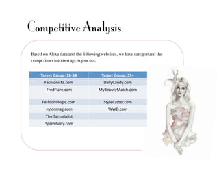 Competitive Analysis
Based on Alexa data and the following websites, we have categorized the
competitors into two age segments:"


     Target Group: 18‐34              Target Group: 35+ 
       Fashionista.com                 DailyCandy.com 
        FredFlare.com               MyBeautyMatch.com 

     Fashionologie.com                 StyleCaster.com 
        nylonmag.com                     WWD.com 
        The Sartorialist 
        Splendicity.com 
 