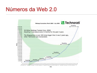 Números da Web 2.0 
