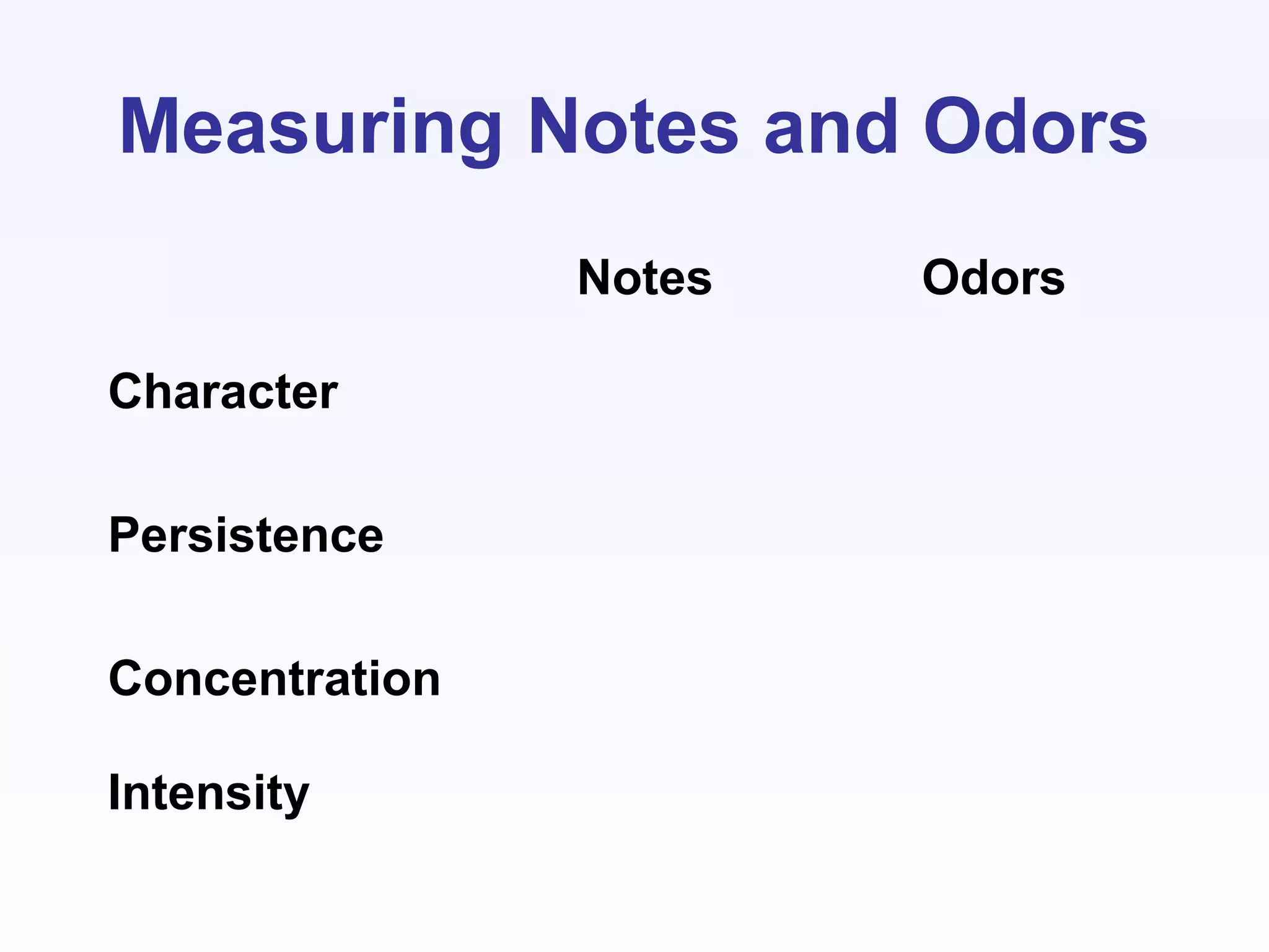 Notes Odors
Character
Persistence
Concentration
Intensity
Measuring Notes and Odors
 