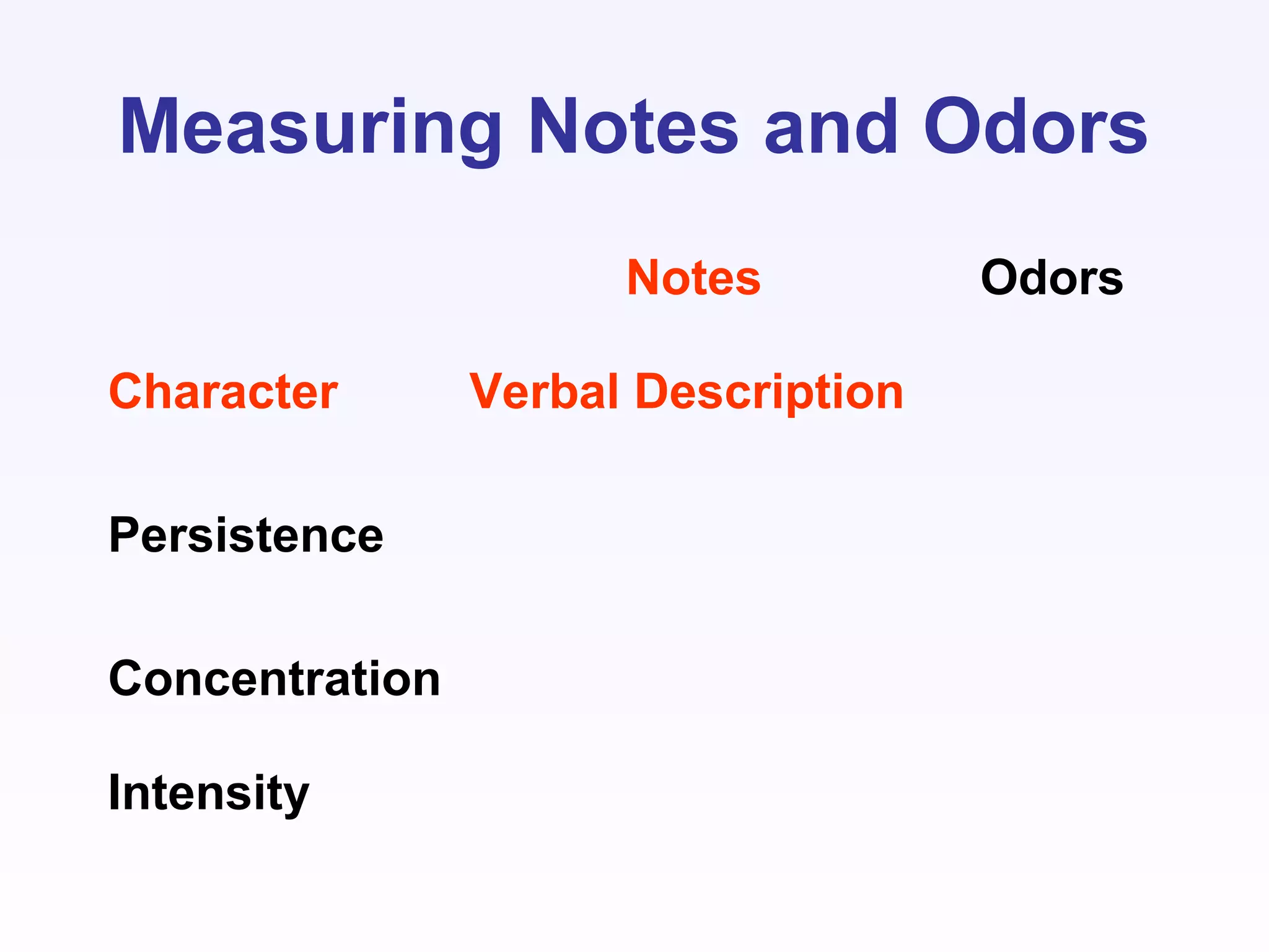 Notes Odors
Character Verbal Description
Persistence
Concentration
Intensity
Measuring Notes and Odors
 