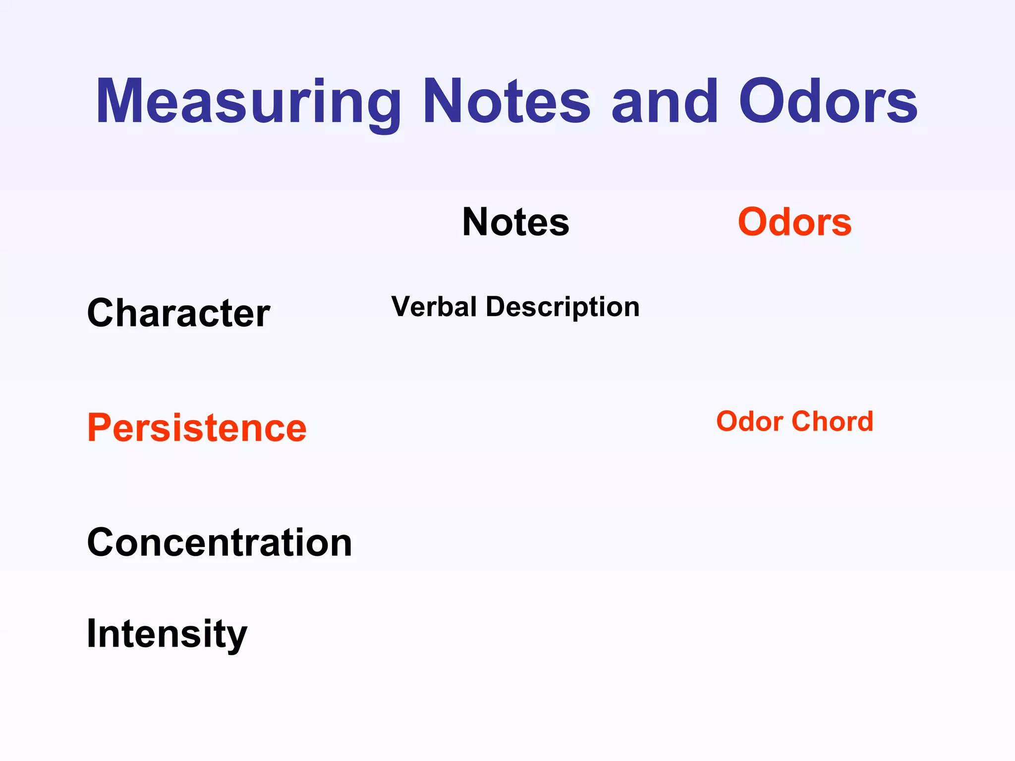 Notes Odors
Character Verbal Description
Persistence Odor Chord
Concentration
Intensity
Measuring Notes and Odors
 