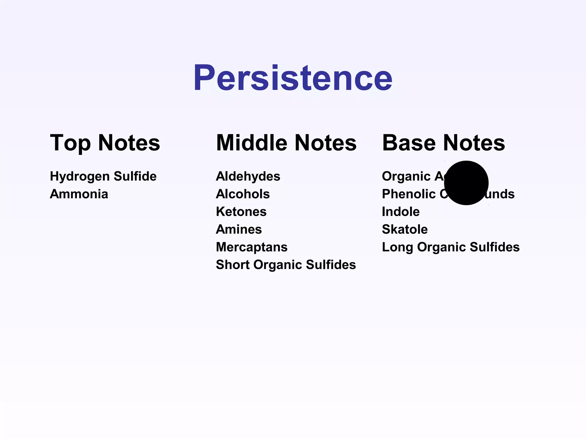 Persistence
Top Notes Middle Notes Base Notes
Hydrogen Sulfide
Ammonia
Aldehydes
Alcohols
Ketones
Amines
Mercaptans
Short Organic Sulfides
Organic Acids
Phenolic Compounds
Indole
Skatole
Long Organic Sulfides
 