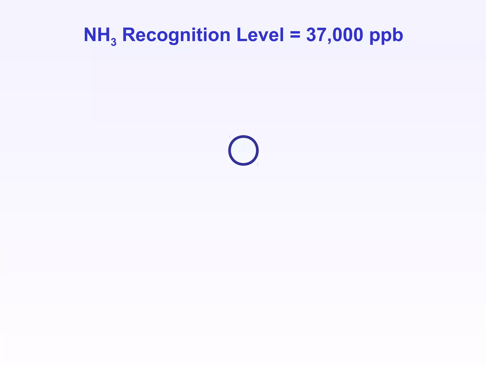 NH3 Recognition Level = 37,000 ppb
 