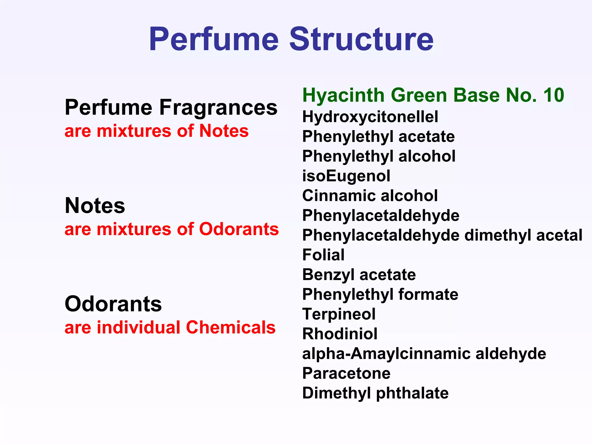 Hyacinth Green Base No. 10
Hydroxycitonellel
Phenylethyl acetate
Phenylethyl alcohol
isoEugenol
Cinnamic alcohol
Phenylacetaldehyde
Phenylacetaldehyde dimethyl acetal
Folial
Benzyl acetate
Phenylethyl formate
Terpineol
Rhodiniol
alpha-Amaylcinnamic aldehyde
Paracetone
Dimethyl phthalate
Perfume Structure
Perfume Fragrances
are mixtures of Notes
Notes
are mixtures of Odorants
Odorants
are individual Chemicals
 