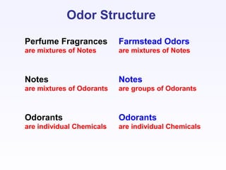 Making Sense of Smells – Communicating Odors to Diverse Audiences - Part 1