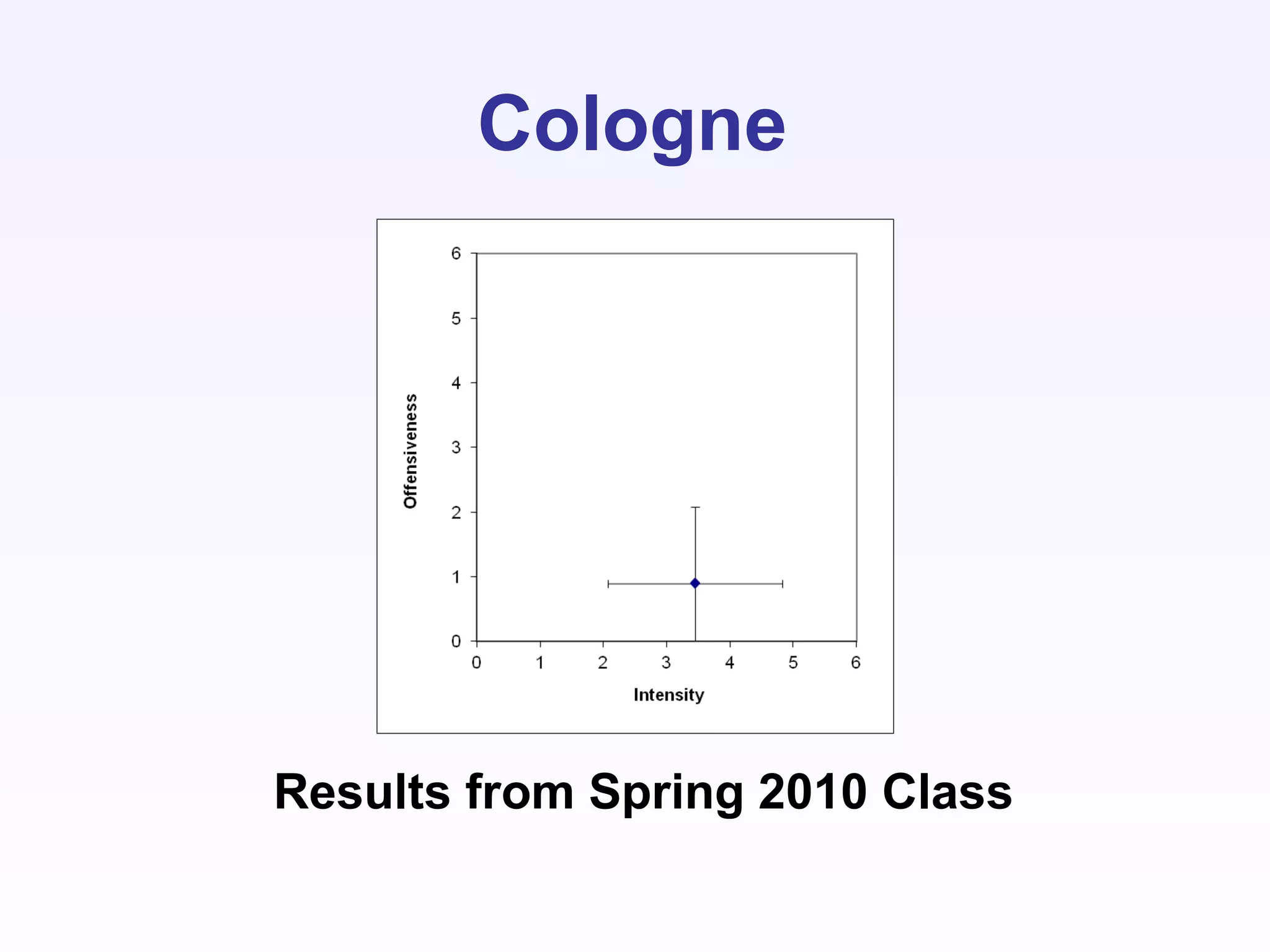 Cologne
Results from Spring 2010 Class
 
