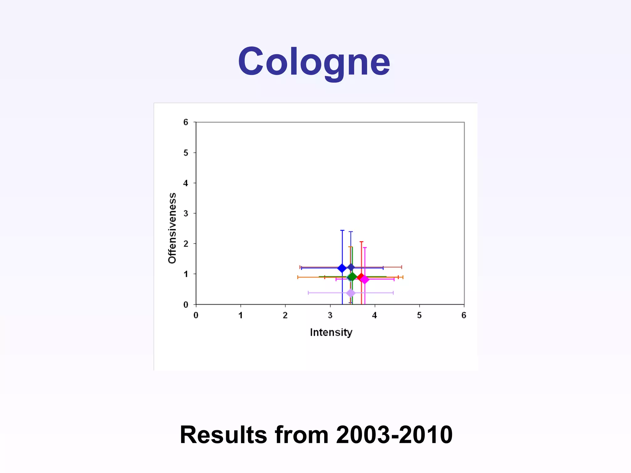 Cologne
Results from 2003-2010
 