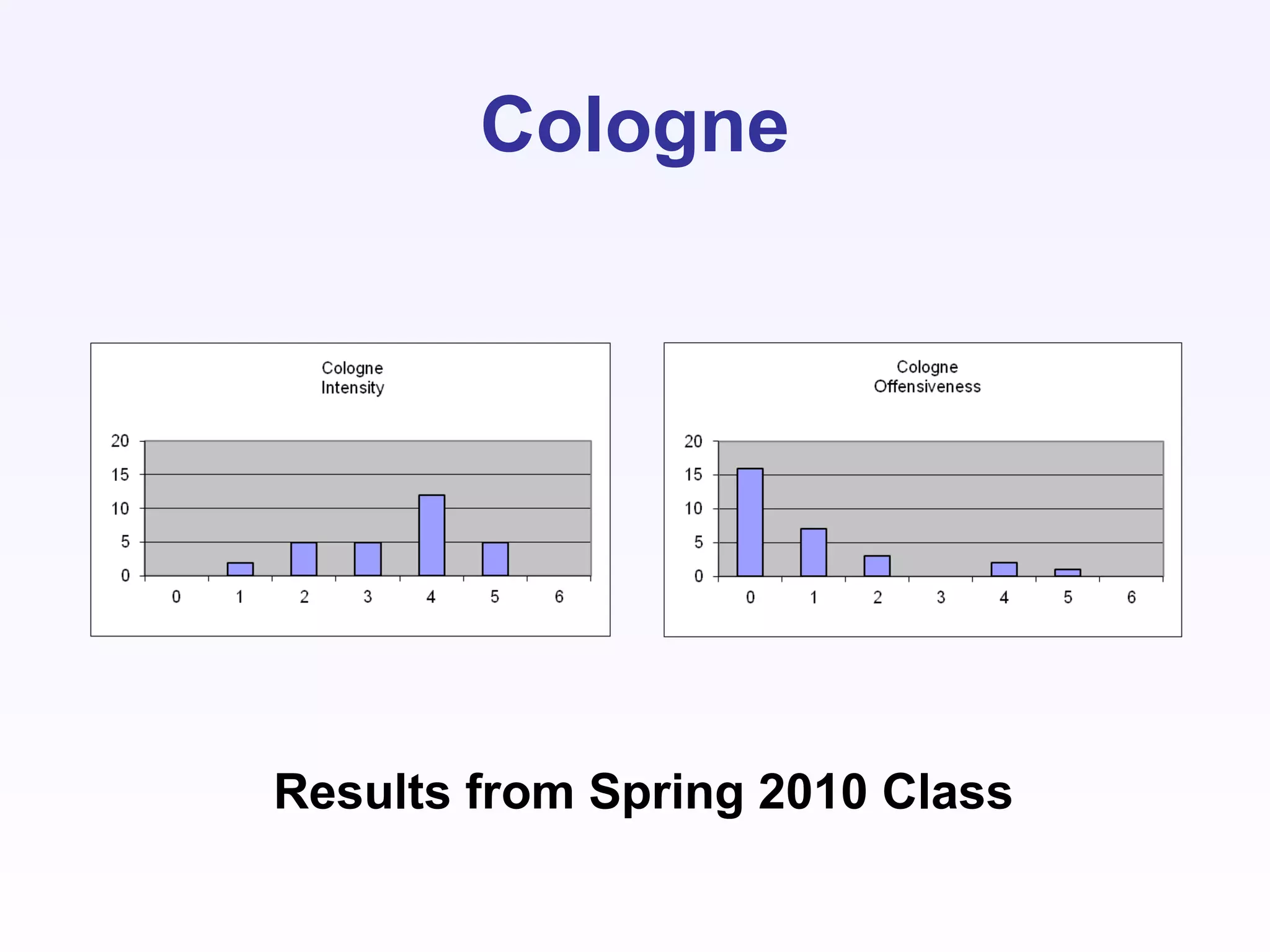 Cologne
Results from Spring 2010 Class
 