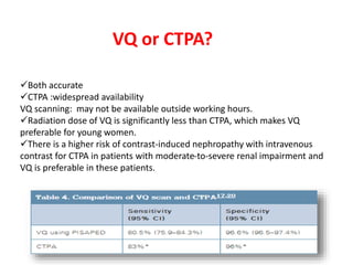 VQ or CTPA? 
Both accurate 
CTPA :widespread availability 
VQ scanning: may not be available outside working hours. 
Radiation dose of VQ is significantly less than CTPA, which makes VQ 
preferable for young women. 
There is a higher risk of contrast-induced nephropathy with intravenous 
contrast for CTPA in patients with moderate-to-severe renal impairment and 
VQ is preferable in these patients. 
 