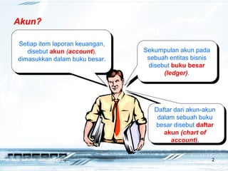 2
Akun?
Setiap item laporan keuangan,
disebut akun (account),
dimasukkan dalam buku besar.
Sekumpulan akun pada
sebuah entitas bisnis
disebut buku besar
(ledger).
Daftar dari akun-akun
dalam sebuah buku
besar disebut daftar
akun (chart of
account).
 