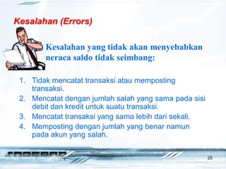 25
Kesalahan (Errors)
1. Tidak mencatat transaksi atau memposting
transaksi.
2. Mencatat dengan jumlah salah yang sama pada sisi
debit dan kredit untuk suatu transaksi.
3. Mencatat transaksi yang sama lebih dari sekali.
4. Memposting dengan jumlah yang benar namun
pada akun yang salah.
Kesalahan yang tidak akan menyebabkan
neraca saldo tidak seimbang:
 