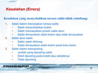 26
Kesalahan (Errors)
Kesalahan yang menyebabkan neraca saldo tidak seimbang:
1. Salah dalam menyiapkan neraca saldo
• Salah menambahkan kolom
• Salah memasukkan jumlah saldo akun
• Saldo dimasukkan salah kolom atau tidak dimasukkan
2. Saldo akun salah
• Saldo salah dihitung
• Saldo dimasukkan salah kolom pada buku besar
3. Salah dalam memposting
• Jumlah yang diposting salah
• Debit diposting pada kredit atau sebaliknya
• Tidak diposting
 