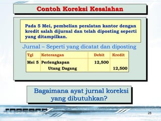 28
Bagaimana ayat jurnal koreksi
yang dibutuhkan?
Jurnal – Seperti yang dicatat dan diposting
Contoh Koreksi Kesalahan
Pada 5 Mei, pembelian peralatan kantor dengan
kredit salah dijurnal dan telah diposting seperti
yang ditampilkan.
Tgl Keterangan Debit Kredit
Mei 5 Perlengkapan 12,500
Utang Dagang 12,500
 