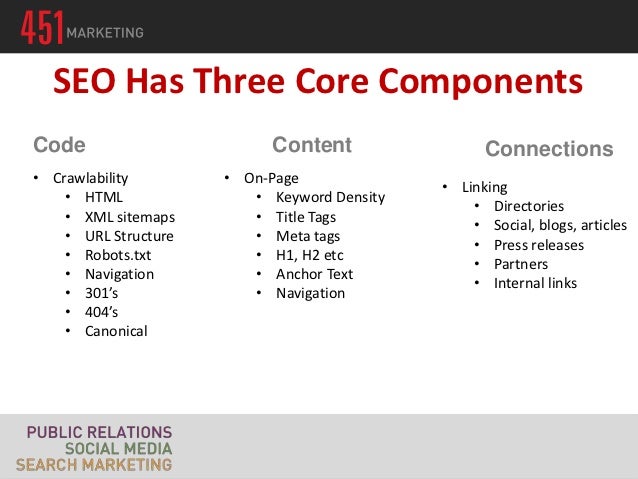integrating seo and ppc workshop 10 16 2012