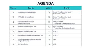 Modul ajar W3-JavaScript untuk pula.pptx