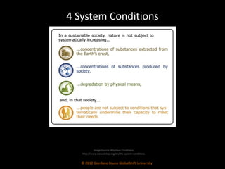 4 System Conditions © 2012 Giordano Bruno GlobalShift University Image Source: 4 System Conditions http://www.naturalstep.org/en/the-system-conditions 