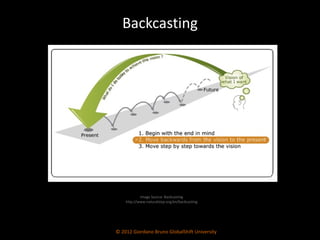 Backcasting © 2012 Giordano Bruno GlobalShift University Image Source: Backcasting http://www.naturalstep.org/en/backcasting 