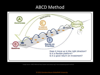 ABCD Method © 2012 Giordano Bruno GlobalShift University Image Source: ABCD Method http://www.naturalstep.org/~natural/applying-abcd-method 