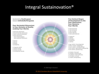 Integral Sustainovation® © 2012 Giordano Bruno GlobalShift University © 2009 Regina Rowland 