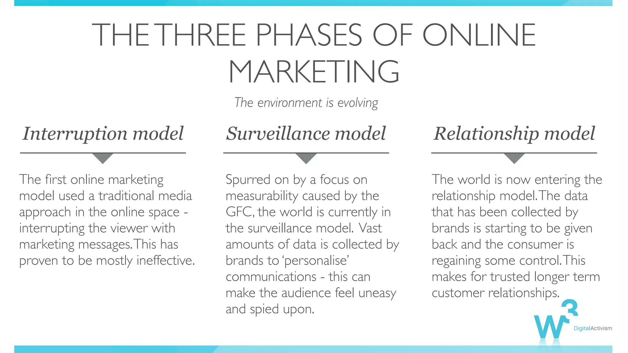 THETHREE PHASES OF ONLINE
MARKETING
The ﬁrst online marketing
model used a traditional media
approach in the online space -
interrupting the viewer with
marketing messages.This has
proven to be mostly ineffective.
Spurred on by a focus on
measurability caused by the
GFC, the world is currently in
the surveillance model. Vast
amounts of data is collected by
brands to ‘personalise’
communications - this can
make the audience feel uneasy
and spied upon.
The world is now entering the
relationship model.The data
that has been collected by
brands is starting to be given
back and the consumer is
regaining some control.This
makes for trusted longer term
customer relationships.
Interruption model Surveillance model Relationship model
The environment is evolving
 