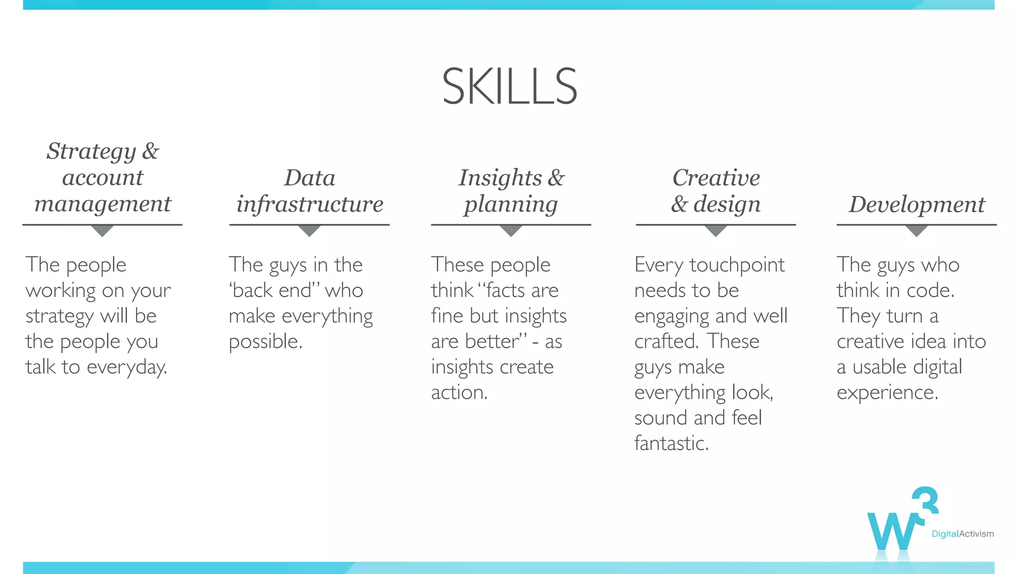 SKILLS
The people
working on your
strategy will be
the people you
talk to everyday.
The guys in the
‘back end” who
make everything
possible.
These people
think “facts are
ﬁne but insights
are better” - as
insights create
action.
Every touchpoint
needs to be
engaging and well
crafted. These
guys make
everything look,
sound and feel
fantastic.
The guys who
think in code.
They turn a
creative idea into
a usable digital
experience.
Strategy &
account
management
Data
infrastructure
Insights &
planning
Creative
& design Development
 