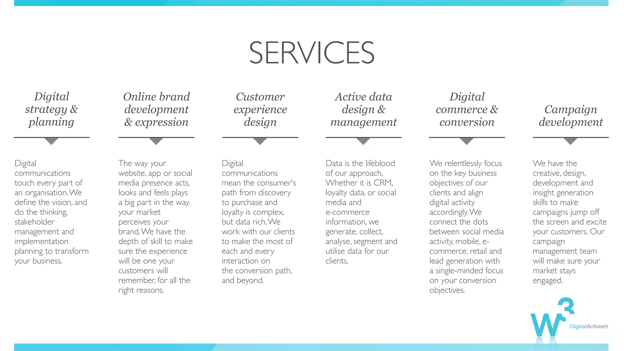 SERVICES
Digital
communications
touch every part of
an organisation.We
deﬁne the vision, and
do the thinking,
stakeholder
management and
implementation
planning to transform
your business.
The way your
website, app or social
media presence acts,
looks and feels plays
a big part in the way
your market
perceives your
brand.We have the
depth of skill to make
sure the experience
will be one your
customers will
remember, for all the
right reasons.
Digital
communications
mean the consumer's
path from discovery
to purchase and
loyalty is complex,
but data rich.We
work with our clients
to make the most of
each and every
interaction on
the conversion path,
and beyond.
Data is the lifeblood
of our approach.
Whether it is CRM,
loyalty data, or social
media and
e-commerce
information, we
generate, collect,
analyse, segment and
utilise data for our
clients.
We relentlessly focus
on the key business
objectives of our
clients and align
digital activity
accordingly.We
connect the dots
between social media
activity, mobile, e-
commerce, retail and
lead generation with
a single-minded focus
on your conversion
objectives.
We have the
creative, design,
development and
insight generation
skills to make
campaigns jump off
the screen and excite
your customers. Our
campaign
management team
will make sure your
market stays
engaged.
Digital
strategy &
planning
Online brand
development
& expression
Customer
experience
design
Active data
design &
management
Digital
commerce &
conversion
Campaign
development
 