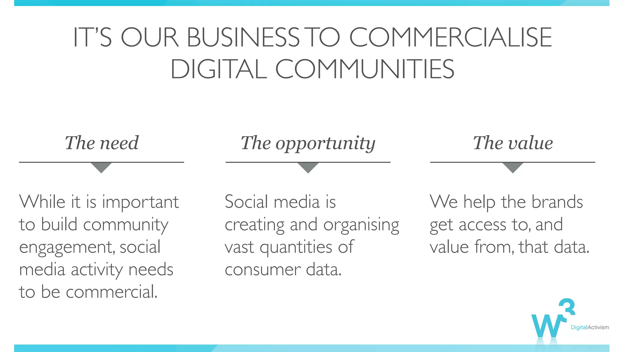 IT’S OUR BUSINESSTO COMMERCIALISE
DIGITAL COMMUNITIES
While it is important
to build community
engagement, social
media activity needs
to be commercial.
Social media is
creating and organising
vast quantities of
consumer data.
We help the brands
get access to, and
value from, that data.
The need The opportunity The value
 