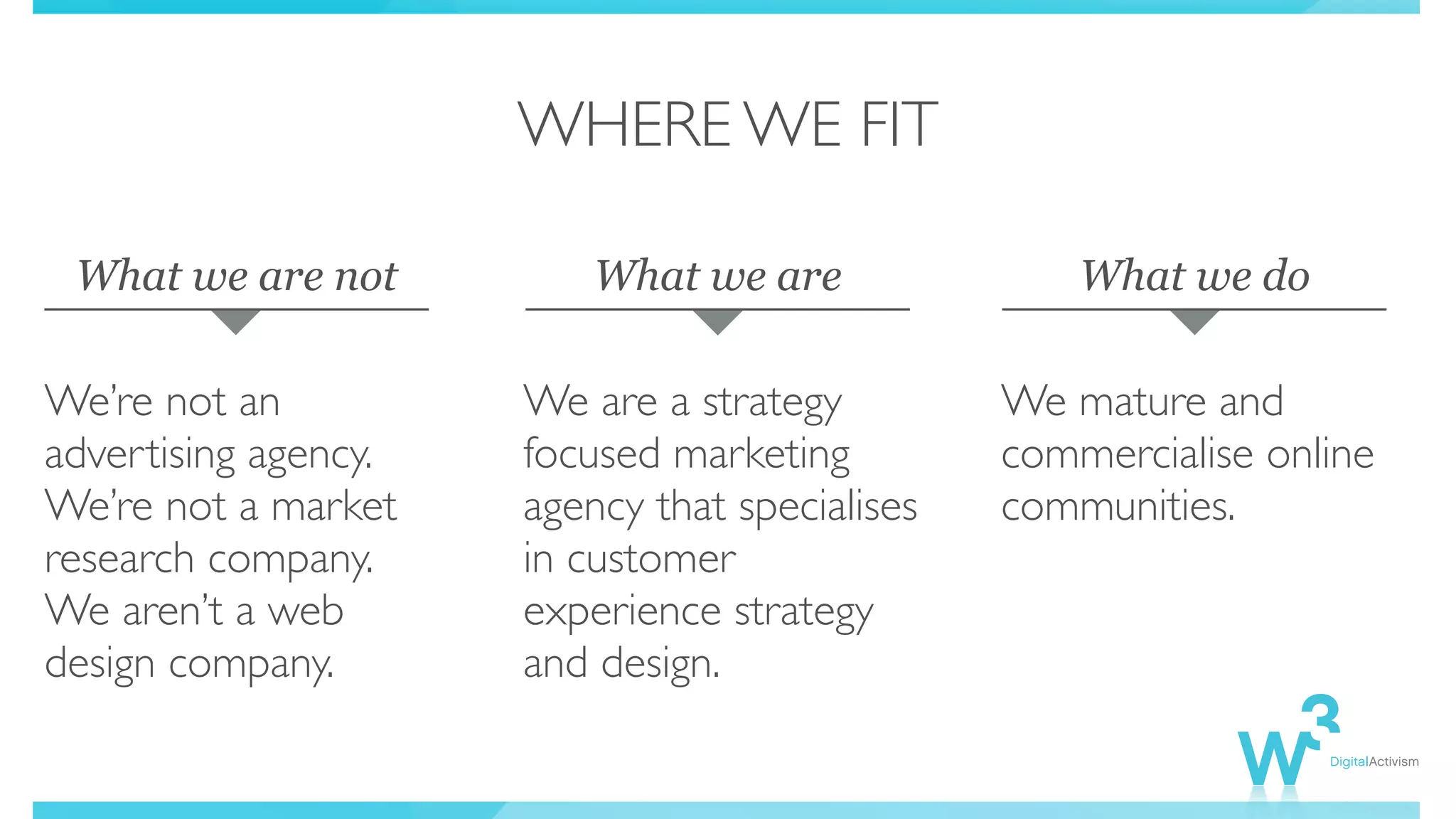 WHERE WE FIT
We’re not an
advertising agency.
We’re not a market
research company.
We aren’t a web
design company.
We are a strategy
focused marketing
agency that specialises
in customer
experience strategy
and design.
We mature and
commercialise online
communities.
What we are not What we are What we do
 