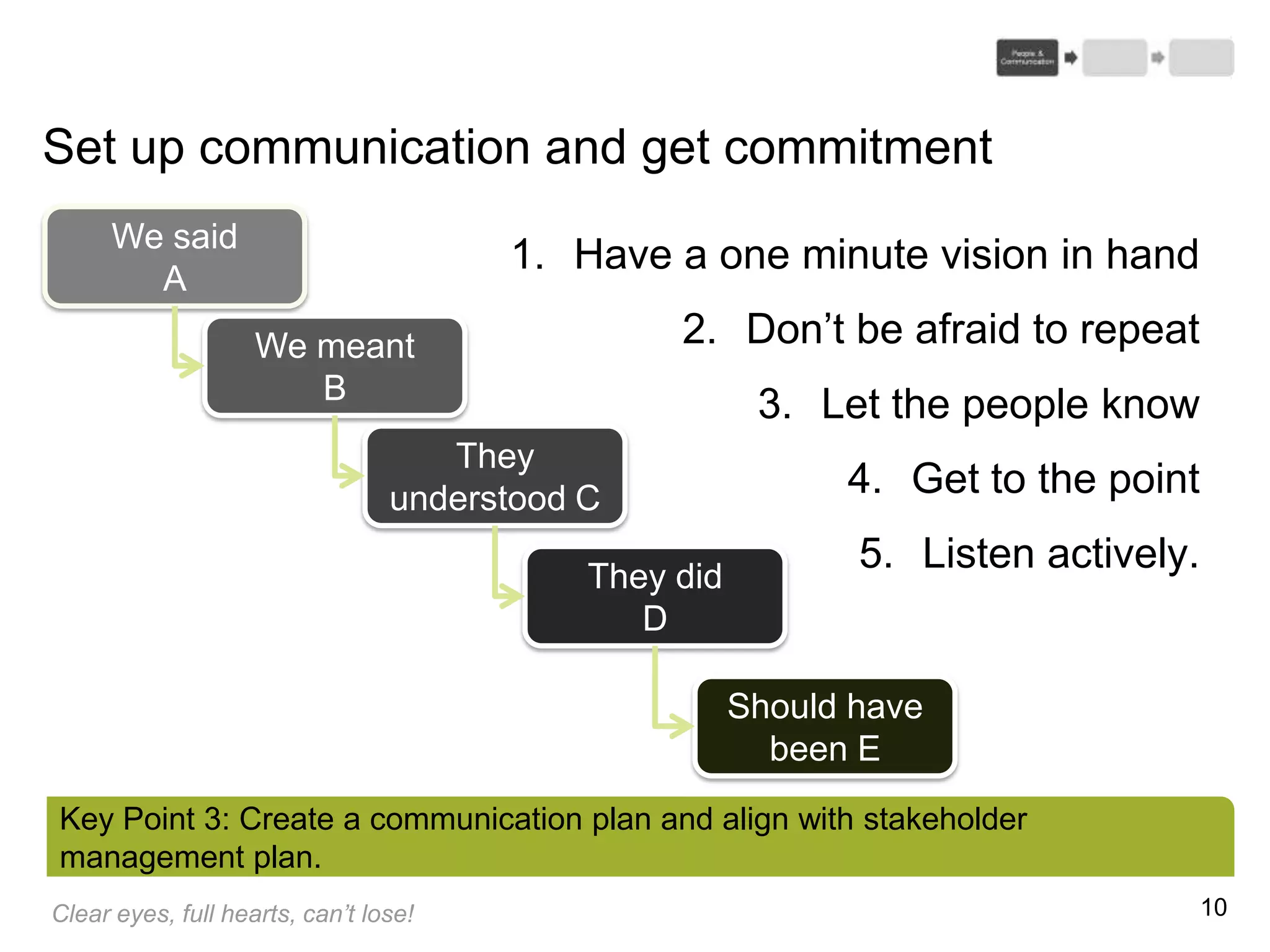 10
Set up communication and get commitment
Key Point 3: Create a communication plan and align with stakeholder
management plan.
We said
A
We meant
B
They
understood C
They did
D
Should have
been E
1. Have a one minute vision in hand
2. Don’t be afraid to repeat
3. Let the people know
4. Get to the point
5. Listen actively.
Clear eyes, full hearts, can’t lose!
 