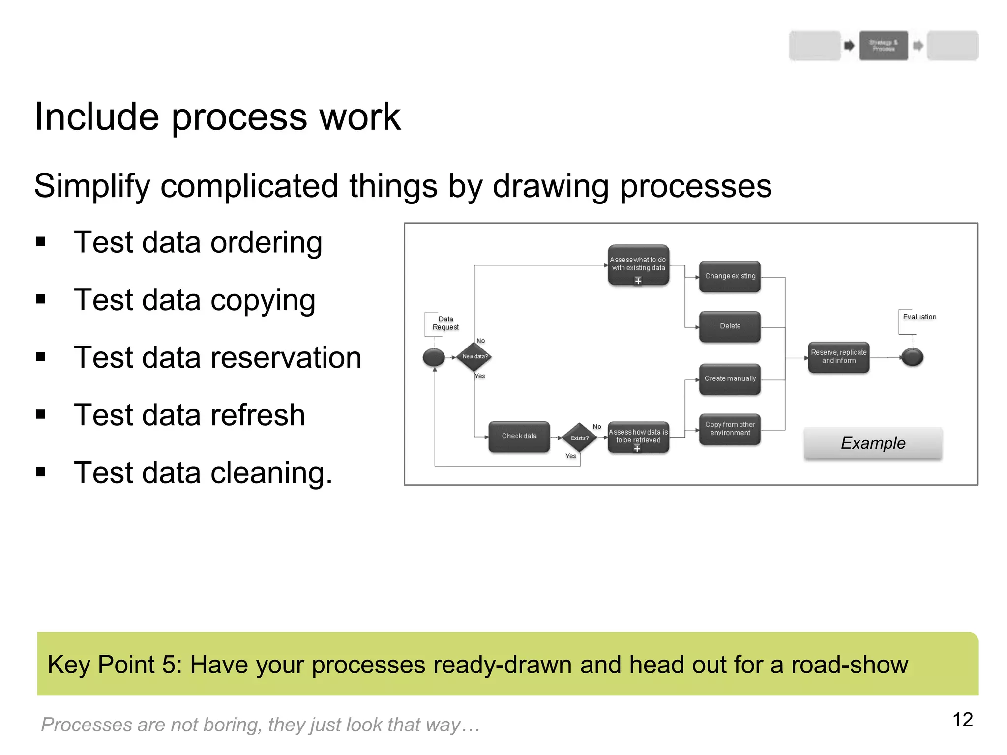 12
Include process work
Simplify complicated things by drawing processes
 Test data ordering
 Test data copying
 Test data reservation
 Test data refresh
 Test data cleaning.
Key Point 5: Have your processes ready-drawn and head out for a road-show
Processes are not boring, they just look that way…
Example
 