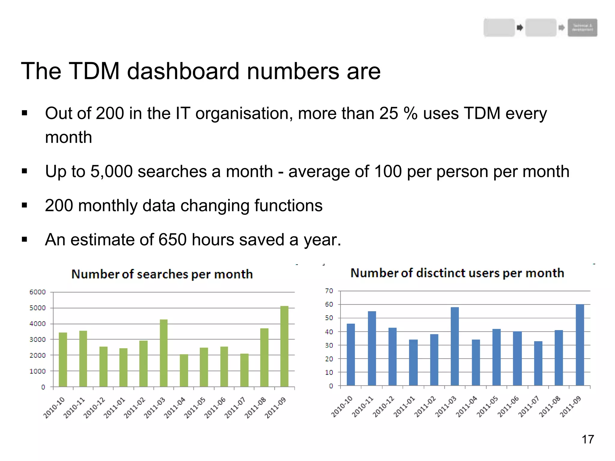17
 Out of 200 in the IT organisation, more than 25 % uses TDM every
month
 Up to 5,000 searches a month - average of 100 per person per month
 200 monthly data changing functions
 An estimate of 650 hours saved a year.
The TDM dashboard numbers are
 