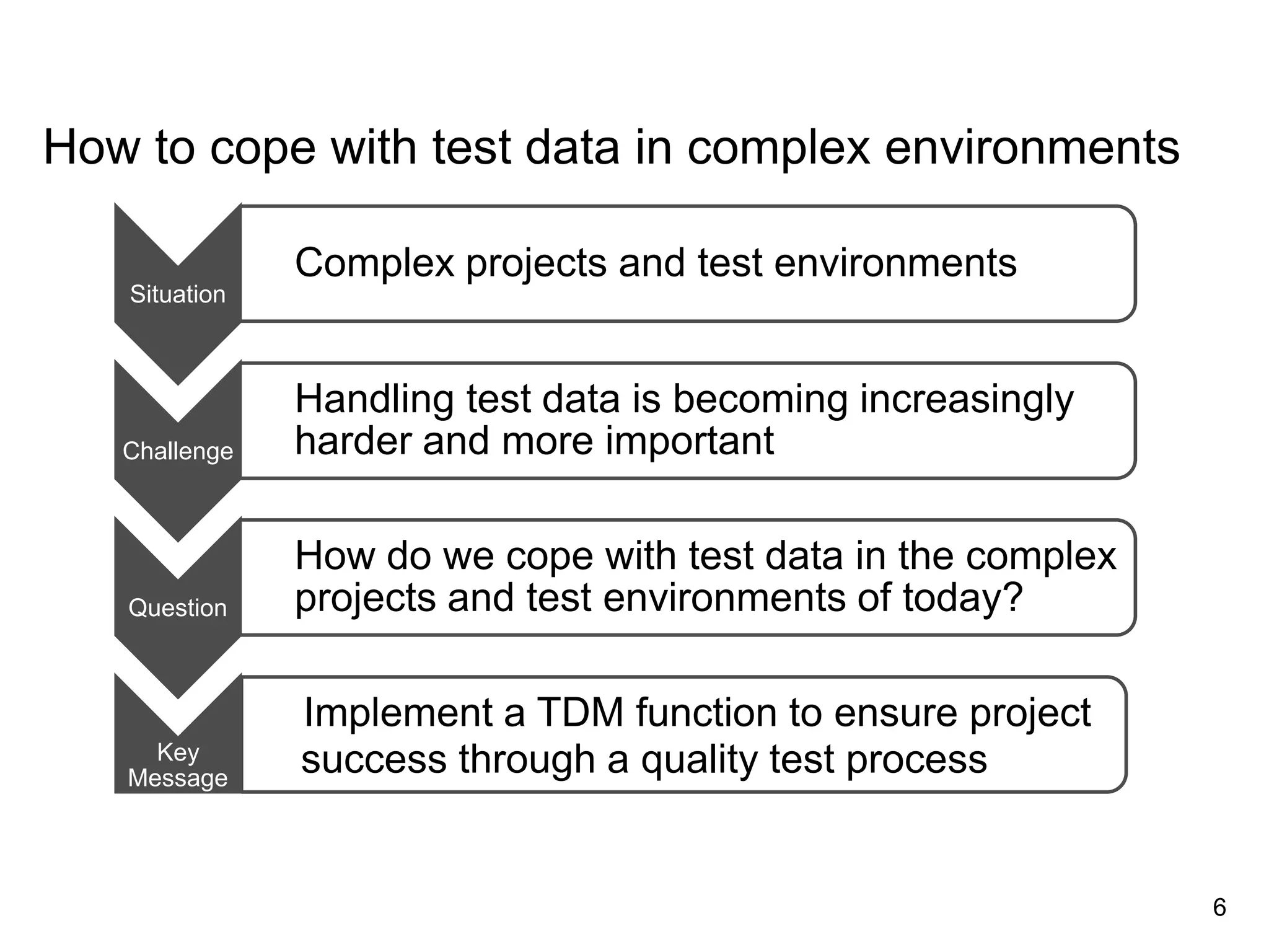 6
How to cope with test data in complex environments
Situation
• Complex projects and test environments
Challenge
• Handling test data is becoming increasingly
harder and more important
Question
• How do we cope with test data in the complex
projects and test environments of today?
Key
Message
•Implement a TDM function to ensure project
success through a quality test process
 