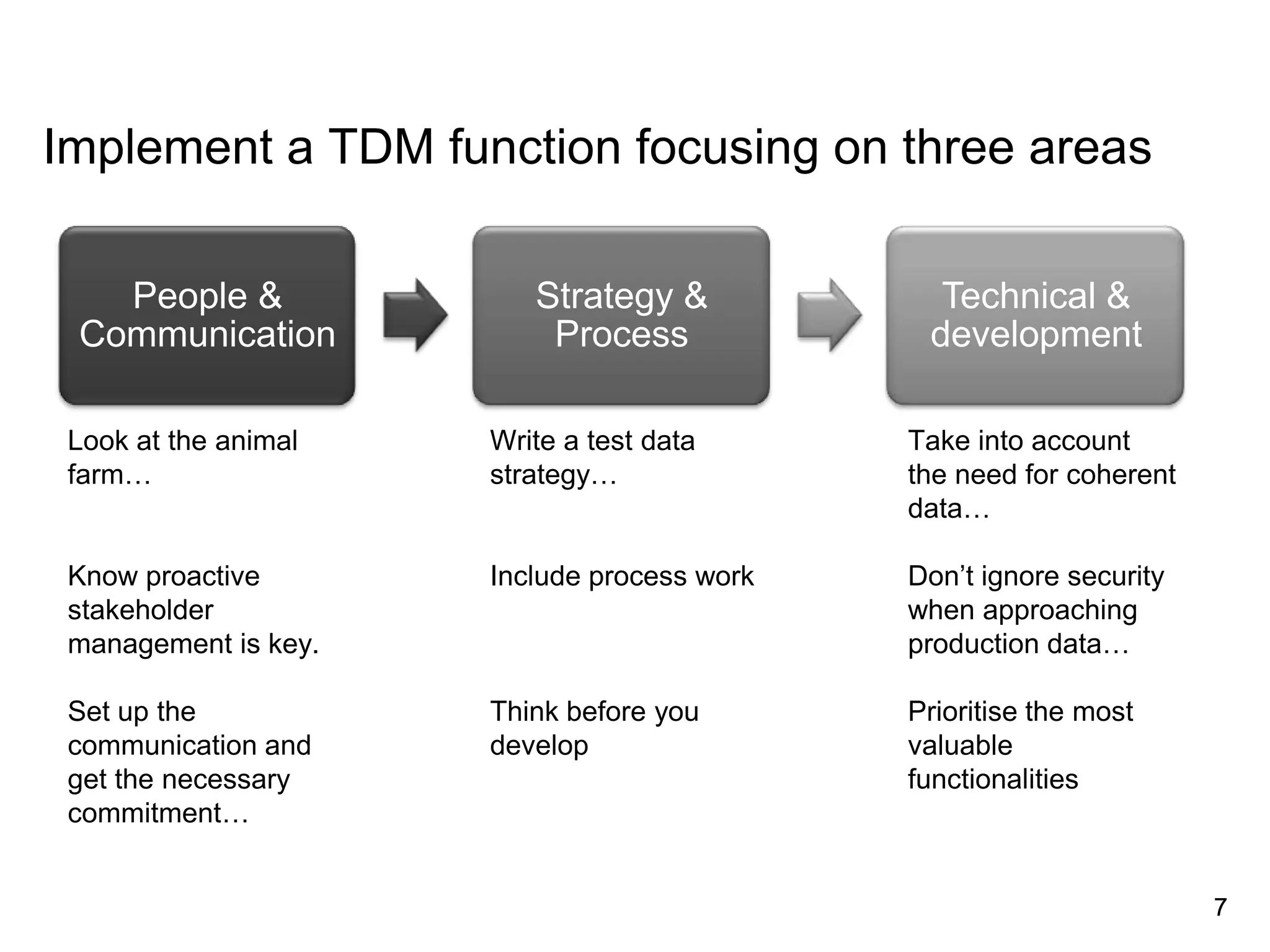 7
Implement a TDM function focusing on three areas
7
People &
Communication
Strategy &
Process
Technical &
development
Look at the animal
farm…
Know proactive
stakeholder
management is key.
Set up the
communication and
get the necessary
commitment…
Write a test data
strategy…
Include process work
Think before you
develop
Take into account
the need for coherent
data…
Don’t ignore security
when approaching
production data…
Prioritise the most
valuable
functionalities
 