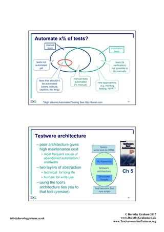 info@dorothygraham.co.uk
© Dorothy Graham 2017
www.DorothyGraham.co.uk
www.TestAutomationPatterns.org
15
Automate x% of tests?
manual
tests automated
tests
new approaches,
e.g. monkey
testing, HiVAT*
manual tests
automated
(% manual)
tests (&
verification)
not possible to
do manually
tests not
automated
yet
*High Volume Automated Testing See http://kaner.com
tests that shouldn’t
be automated
(users, colours,
captcha, too long)
16
Testware architecture
– poor architecture gives
high maintenance cost
• most frequent cause of
abandoned automation /
shelfware
– two layers of abstraction
• technical: for long life
• human: for wide use
– using the tool’s
architecture ties you to
that tool (version)
Testers	
Test	Execution	Tool
runs	scripts
HL Keywords
Structured
Scripts
testware
architecture
write	tests	(in	DSTL)
Ch 5
 