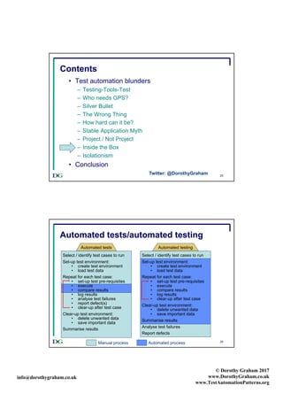 info@dorothygraham.co.uk
© Dorothy Graham 2017
www.DorothyGraham.co.uk
www.TestAutomationPatterns.org
25
Contents
• Test automation blunders
– Testing-Tools-Test
– Who needs GPS?
– Silver Bullet
– The Wrong Thing
– How hard can it be?
– Stable Application Myth
– Project / Not Project
– Inside the Box
– Isolationism
• Conclusion
Twitter: @DorothyGraham
26
Automated tests/automated testing
Select / identify test cases to run
Set-up test environment:
• create test environment
• load test data
Repeat for each test case:
• set-up test pre-requisites
• execute
• compare results
• log results
• analyse test failures
• report defect(s)
• clear-up after test case
Clear-up test environment:
• delete unwanted data
• save important data
Summarise results
Automated tests
Select / identify test cases to run
Set-up test environment:
• create test environment
• load test data
Repeat for each test case:
• set-up test pre-requisites
• execute
• compare results
• log results
• clear-up after test case
Clear-up test environment:
• delete unwanted data
• save important data
Summarise results
Analyse test failures
Report defects
Automated testing
Automated processManual process
 