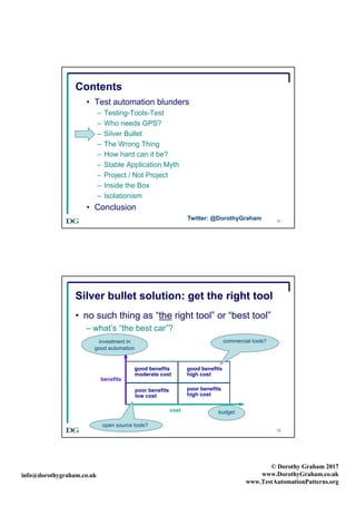 info@dorothygraham.co.uk
© Dorothy Graham 2017
www.DorothyGraham.co.uk
www.TestAutomationPatterns.org
11
Contents
• Test automation blunders
– Testing-Tools-Test
– Who needs GPS?
– Silver Bullet
– The Wrong Thing
– How hard can it be?
– Stable Application Myth
– Project / Not Project
– Inside the Box
– Isolationism
• Conclusion
Twitter: @DorothyGraham
12
Silver bullet solution: get the right tool
• no such thing as “the right tool” or “best tool”
– what’s “the best car”?
poor benefits
low cost
good benefits
high cost
good benefits
low cost
poor benefits
high cost
benefits
cost budget
investment in
good automation
good benefits
moderate cost
commercial tools?
open source tools?
 
