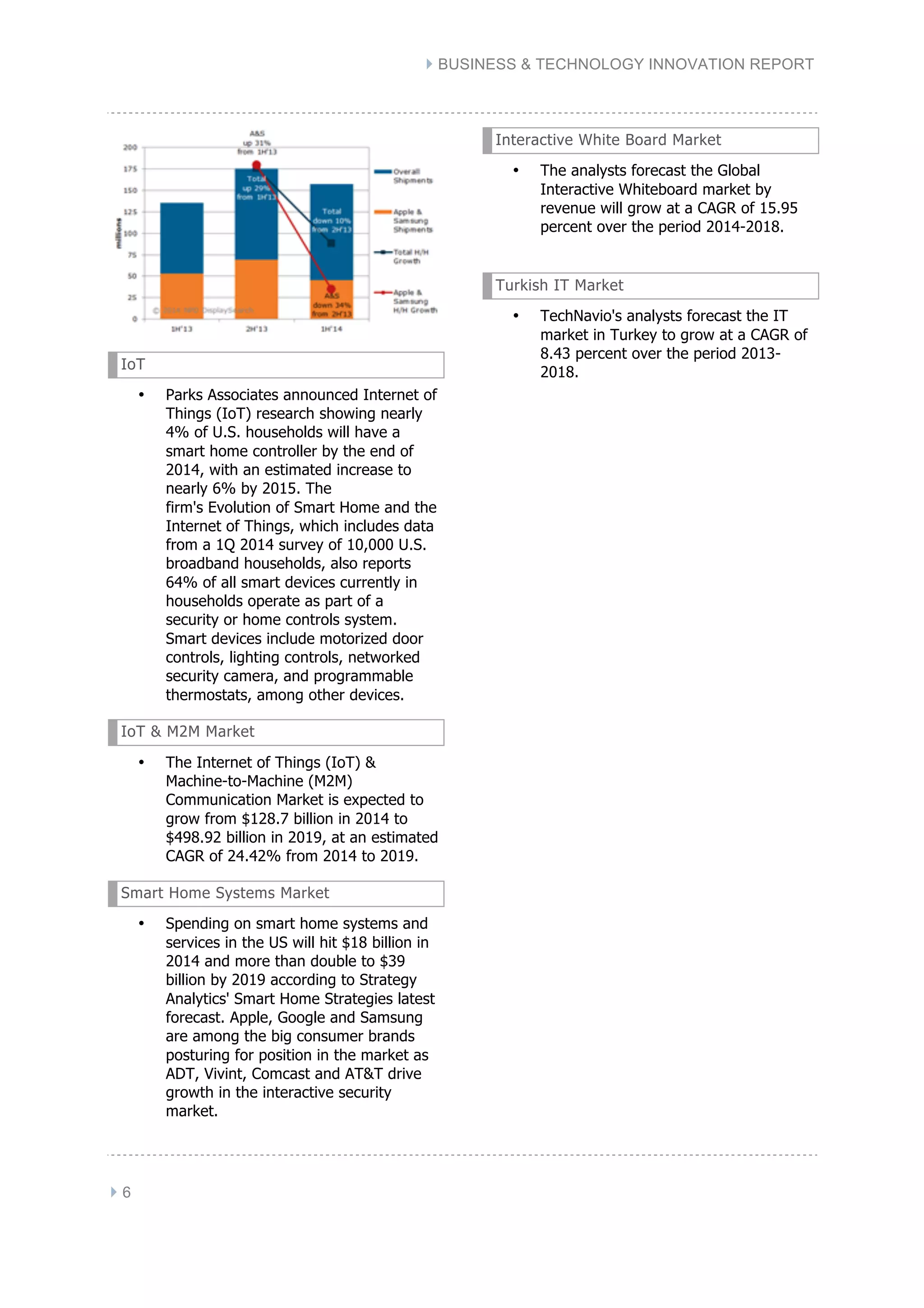} BUSINESS & TECHNOLOGY INNOVATION REPORT
} 6
IoT
• Parks Associates announced Internet of
Things (IoT) research showing nearly
4% of U.S. households will have a
smart home controller by the end of
2014, with an estimated increase to
nearly 6% by 2015. The
firm's Evolution of Smart Home and the
Internet of Things, which includes data
from a 1Q 2014 survey of 10,000 U.S.
broadband households, also reports
64% of all smart devices currently in
households operate as part of a
security or home controls system.
Smart devices include motorized door
controls, lighting controls, networked
security camera, and programmable
thermostats, among other devices.
IoT & M2M Market
• The Internet of Things (IoT) &
Machine-to-Machine (M2M)
Communication Market is expected to
grow from $128.7 billion in 2014 to
$498.92 billion in 2019, at an estimated
CAGR of 24.42% from 2014 to 2019.
Smart Home Systems Market
• Spending on smart home systems and
services in the US will hit $18 billion in
2014 and more than double to $39
billion by 2019 according to Strategy
Analytics' Smart Home Strategies latest
forecast. Apple, Google and Samsung
are among the big consumer brands
posturing for position in the market as
ADT, Vivint, Comcast and AT&T drive
growth in the interactive security
market.
Interactive White Board Market
• The analysts forecast the Global
Interactive Whiteboard market by
revenue will grow at a CAGR of 15.95
percent over the period 2014-2018.
Turkish IT Market
• TechNavio's analysts forecast the IT
market in Turkey to grow at a CAGR of
8.43 percent over the period 2013-
2018.
 