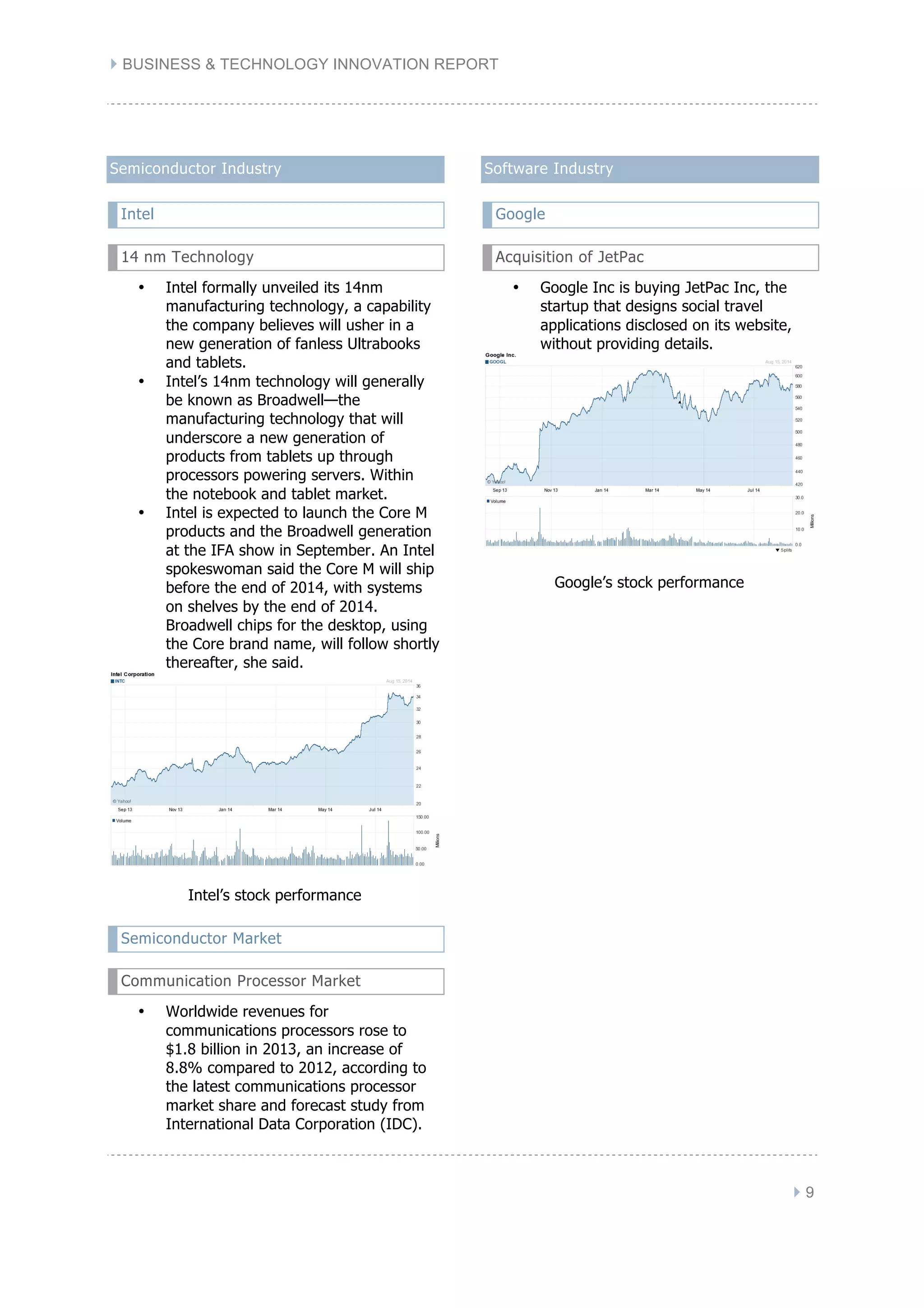 } BUSINESS & TECHNOLOGY INNOVATION REPORT
} 9
Semiconductor Industry
Intel
14 nm Technology
• Intel formally unveiled its 14nm
manufacturing technology, a capability
the company believes will usher in a
new generation of fanless Ultrabooks
and tablets.
• Intel’s 14nm technology will generally
be known as Broadwell—the
manufacturing technology that will
underscore a new generation of
products from tablets up through
processors powering servers. Within
the notebook and tablet market.
• Intel is expected to launch the Core M
products and the Broadwell generation
at the IFA show in September. An Intel
spokeswoman said the Core M will ship
before the end of 2014, with systems
on shelves by the end of 2014.
Broadwell chips for the desktop, using
the Core brand name, will follow shortly
thereafter, she said.
Intel’s stock performance
Semiconductor Market
Communication Processor Market
• Worldwide revenues for
communications processors rose to
$1.8 billion in 2013, an increase of
8.8% compared to 2012, according to
the latest communications processor
market share and forecast study from
International Data Corporation (IDC).
Software Industry
Google
Acquisition of JetPac
• Google Inc is buying JetPac Inc, the
startup that designs social travel
applications disclosed on its website,
without providing details.
Google’s stock performance
 