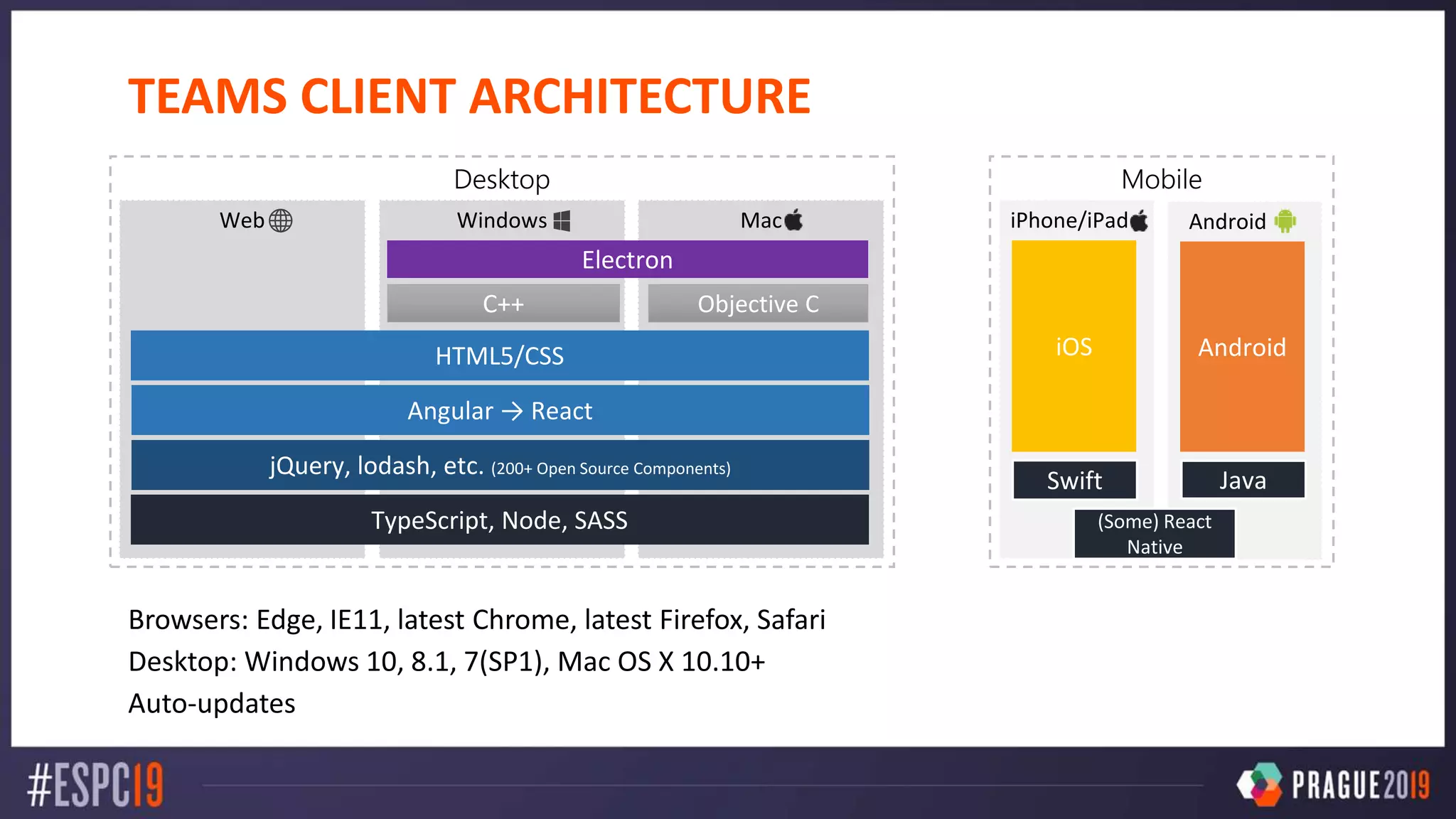 ESPC19 - Microsoft Teams Architecture Deep Dive | PPTX
