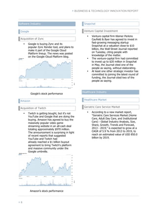 } BUSINESS & TECHNOLOGY INNOVATION REPORT 
Software Industry 
Google 
Acquisition of Zync 
• Google is buying Zync and its 
} 8 
popular Zync Render tool, and plans to 
make it part of the Google Cloud 
Platform lineup. The news was posted 
on the Google Cloud Platform blog. 
Google’s stock performance 
Amazon 
Acquisition of Twitch 
• Twitch is getting bought, but it's not 
YouTube and Google that are doing the 
buying. Amazon has agreed to buy the 
massively popular video game 
streaming website in an all-cash deal 
totaling approximately $970 million. 
The announcement is surprising in light 
of recent reports that suggested 
YouTube and Twitch had 
already reached a $1 billion buyout 
agreement to bring Twitch's platform 
and massive community under the 
Google umbrella. 
Amazon’s stock performance 
Snapchat 
Venture Capital Investment 
• Venture capital firm Kleiner Perkins 
Caufield & Byer has agreed to invest in 
fast-growing messaging startup 
Snapchat at a valuation close to $10 
billion, the Wall Street Journal reported 
on Tuesday, citing people with 
knowledge of the matter. 
• The venture-capital firm had committed 
to invest up to $20 million in Snapchat 
in May, the Journal cited one of the 
people as saying, without elaborating. 
• At least one other strategic investor has 
committed to joining the latest round of 
funding, the Journal cited two of the 
people as saying. 
Healthcare Industry 
Healthcare Market 
Geriatric Care Service Market 
• According to a new market report, 
"Geriatric Care Services Market (Home 
Care, Adult Day Care, and Institutional 
Care) - Global Industry Analysis, Size, 
Share, Growth, Trends and Forecast, 
2013 - 2019," is expected to grow at a 
CAGR of 5.9 % from 2013 to 2019, to 
reach an estimated value of USD 850.0 
billion by 2019. 
 