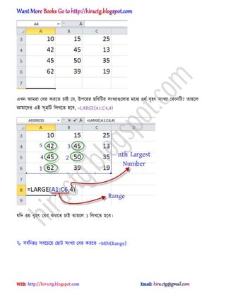 এখন অমরা পবর করক্ে চাআ পয, উপক্রর ছটবটটর ঴ংখযাগুক্঱ার মক্ধ্য ৪র্ণ বৃ঵ৎ ঴ংখযা পকানটট? ো঵ক্঱
অমাক্ের এআ ঴ূত্রটট ট঱খক্ে ঵ক্ব, =LARGE(A1:C4,4)
যটে ৩য় বৃ঵ৎ পবর করক্ে চাআ ো঵ক্঱ 3 ট঱খক্ে ঵ক্ব।
 ঴বণটনম্নঃ ঴বক্চক্য় পছাট ঴ংখযা পবর করক্ে =MIN(Range)
hiractg.blogspot.com
 