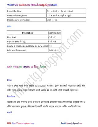 Insert the time Ctrl + Shift + ; (semi-colon)
Insert columns/rows Ctrl + Shift + + (plus sign)
Insert a new worksheet Shift + F11
Misc
Description Shortcut Key
Find text Ctrl + F
Replace text dialog Ctrl + H
Create a chart automatically on new sheet F11
Edit a cell comment Shift + F2
Data:
র্াটা বা উপাত্ত ঵ক্ে একআ ধ্রক্নর Information বা ের্য । পযমন িক্েকযটট বাক্য়ার্াটা একটট কক্র
র্াটা। েক্ব এক্ক্ষক্ত্র ঴ক঱ র্াটাগুট঱ একআ ধ্রক্নর ঵য় বা একটট টনটেণষ্ট ফরমযাট পমক্ন চক্঱।
Database:
঄ক্নকগুক্঱া র্াটা ঴ম্বট঱ে একটট উপাত্ত বা পটটব঱ক্কআ র্াটাক্বজ বক্঱। পযমন টবটভন্ন মানুক্঳র নাম ঑
পটট঱ক্ফান নাম্বার যুক্ত পয পটট঱ক্ফান আক্ন্ডেটট অপটন বযব঵ার করক্ছন, প঴টট঑ একটট র্াটাক্বজ।
Field:
hiractg.blogspot.com
 