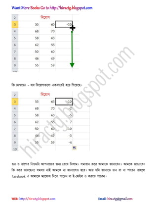 টক পেখক্ছন – ঴ব টবক্য়াগগুক্঱া একবাক্রআ ঵ক্য় টগক্য়ক্ছ।
গুন ঑ ভাক্গর টনয়মটা অপনাক্ের জনয পরক্খ টে঱াম। ঴মাধ্ান কক্র অমাক্ক জানাক্বন। অমক্ক জাক্নক্বন
টক কক্র ভাবক্ছন? ঴ম঴যা নাআ অমক্ক না জানাক্঱঑ ঵ক্ব। অর যটে জানাক্ে চান বা না পাক্রন ো঵ক্঱
Facebook এ অমাক্ক মযাক্঴জ টেক্ে পাক্রন বা আ-পমআ঱ ঑ করক্ে পাক্রন।
hiractg.blogspot.com
 