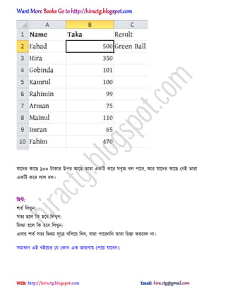 যাক্ের কাক্ছ ১০০ টাকার উপর অক্ছ োরা একটট কক্র ঴বুজ ব঱ পাক্ব, অর যাক্ের কাক্ছ পনআ োরা
একটট কক্র ঱া঱ ব঱।
ট঵ন্ট:
লেণ ট঱খুন:
঴েয ঵ক্঱ টক ঵ক্ব ট঱খুন:
টমর্যা ঵ক্঱ টক ঵ক্ব ট঱খুন:
এবার লেণ ঴েয টমর্যা ঴ূক্ত্র বট঴ক্য় টেন, যারা পাক্রনটন োরা টচন্তা করক্বন না।
঴মাধ্ান এআ বআক্য়র পয পকান এক জায়গায় পপক্য় যাক্বন।
hiractg.blogspot.com
 