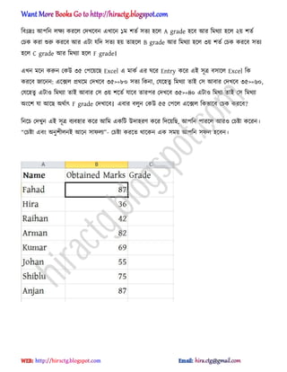 টবঃদ্রঃ অপটন ঱ক্ষয করক্঱ পেখক্বন এখাক্ন ১ম লেণ ঴েয ঵ক্঱ A grade ঵ক্ব অর টমর্যা ঵ক্঱ ২য় লেণ
পচক করা শুরু করক্ব অর এটা যটে ঴েয ঵য় ো঵ক্঱ B grade অর টমর্যা ঵ক্঱ ৩য় লেণ পচক করক্ব ঴েয
঵ক্঱ C grade অর টমর্যা ঵ক্঱ F grade।
এখন মক্ন করুন পকউ ৩৫ পপক্য়ক্ছ Excel এ মাকণ এর ঘক্র Entry কক্র এআ ঴ূত্র ব঴াক্঱ Excel টক
করক্ব জাক্নন: এক্ে঱ ির্ক্ম পেখক্ব ৩৫>=৮০ ঴েয টকনা, পযক্঵েু টমর্যা োআ প঴ অবার পেখক্ব ৩৫>=৬০,
পযক্঵েু এটা঑ টমর্যা োআ অবার প঴ ৩য় লক্েণ যাক্ব োরপর পেখক্ব ৩৫>=৪০ এটা঑ টমর্য োআ প঴ টমর্যা
঄ংক্ল যা অক্ছ ঄র্ণাৎ F grade পেখাক্ব। এবার ব঱ুন পকউ ৫৫ পপক্঱ এক্ে঱ টকভাক্ব পচক করক্ব?
টনক্চ পেখুন এআ ঴ূত্র বযব঵ার কক্র অটম একটট উো঵রর্ কক্র টেক্য়টছ, অপটন পারক্঱ অর঑ পচষ্টা কক্রন।
‚পচষ্টা এবং ঄নুলী঱নআ অক্ন ঴াফ঱য‛- পচষ্টা করক্ে র্াক্কন এক ঴ময় অপটন ঴ফ঱ ঵ক্বন।
hiractg.blogspot.com
 