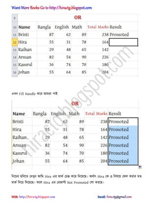 এখন Fill Handle কক্র অমরা পাআ
টনক্চর ছটবক্ে পেখুন অটম Hira এর মাকণ পচে কক্র টেক্য়ক্ছ। ঄র্ণাৎ Hira পক ৩ টব঳ক্য় পফ঱ করার মে
মাকণ টেক্য় টেক্য়ক্ছ। ফক্঱ Hira এর পরজাল্ট Not Promoted পলা করক্ছ।
hiractg.blogspot.com
 