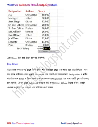 এবার Enter টেন অর পেখুন অপনার ফ঱াফ঱।
Data Filter:
র্াটাক্বক্জর ঴মস্ত পরকর্ণ পর্ক্ক টনটেণষ্ট পকান লক্েণর টভটত্তক্ে পবক্ছ পবর করাআ ঵ক্ে র্াটা টফল্টার । মক্ন
কটর ঴মস্ত র্াটাক্বজ পখক্ক শুধ্ুমাত্র Instructor পের পরকর্ণ পবর করব।ো঵ক্঱ Designation এ মাউ঴
পক্য়ন্টার পরক্খ Filter এ টিক করুন । ো঵ক্঱ পেখক্বন Designation এর পাক্ল একটট ড্রপ র্াউন পমনু
চক্঱ অ঴ক্ছ। ঐ খান পর্ক্ক Select all অনক্চক কক্র শুধ্ুমাত্র Exe. Officer ট঴ক্঱ক্ট করুন। ো঵ক্঱
পেখক্বন শুধ্ুমাত্র Exe. Officer এর র্াটাক্বজ পেখা যাক্ে।
hiractg.blogspot.com
 