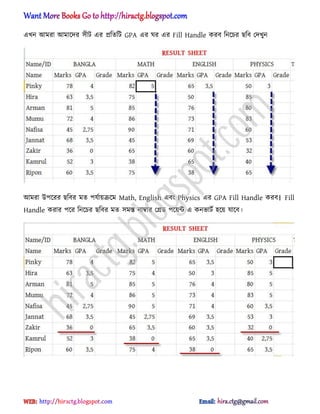 এখন অমরা অমাক্ের ঴ীট এর িটেটট GPA এর ঘর এর Fill Handle করব টনক্চর ছটব পেখুন
অমরা উপক্রর ছটবর মে পযণায়রক্ম Math, English এবং Physics এর GPA Fill Handle করব। Fill
Handle করার পক্র টনক্চর ছটবর মে ঴মস্ত নাম্বার পির্ পক্য়ন্ট এ কনভাটণ ঵ক্য় যাক্ব।
hiractg.blogspot.com
 